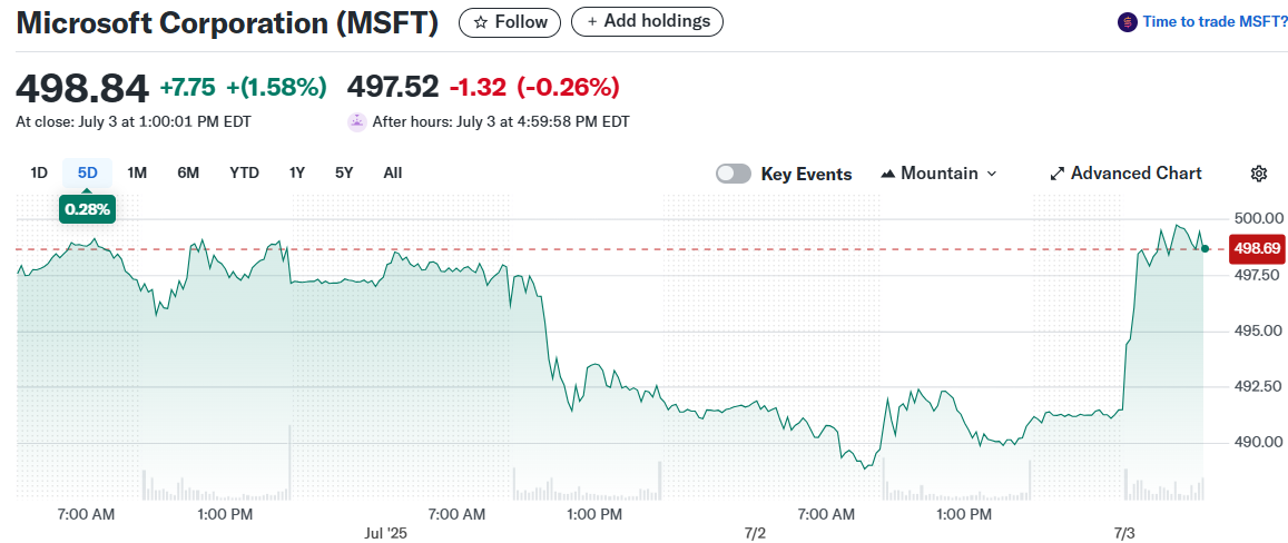 Microsoft Corporation (MSFT)