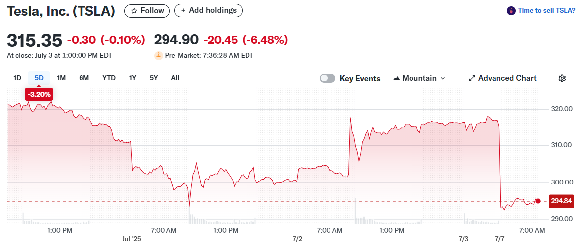 Tesla, Inc. (TSLA)
