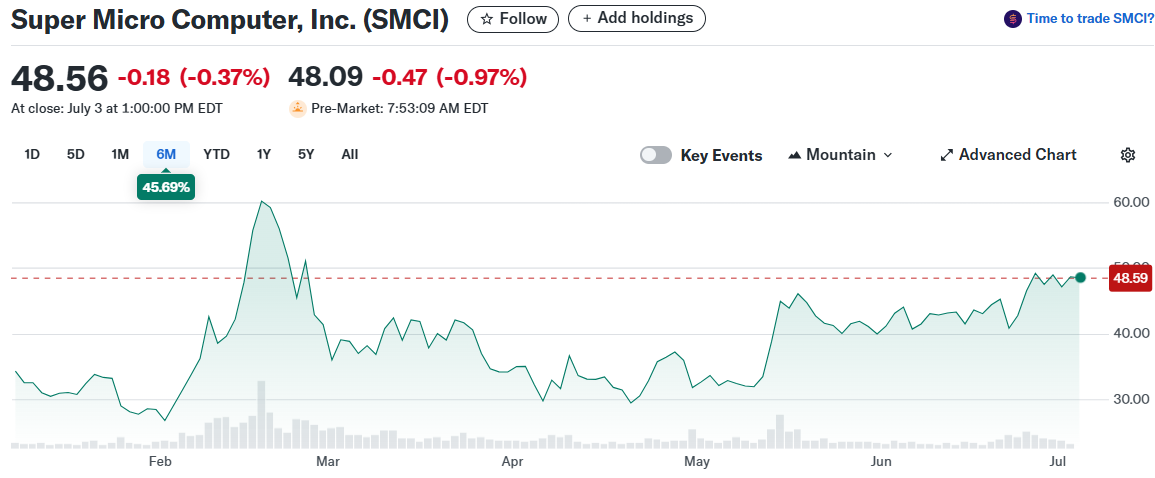 Super Micro Computer, Inc. (SMCI)