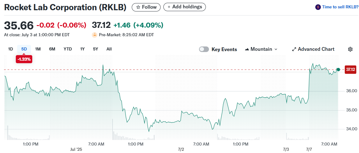 Rocket Lab Corporation (RKLB)