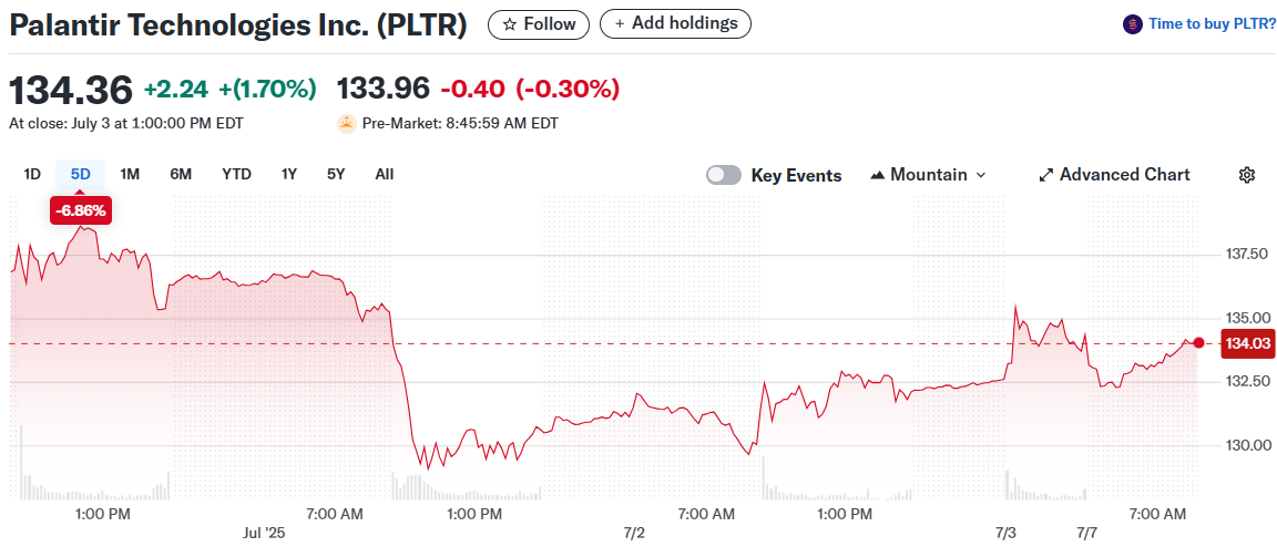 Palantir Technologies Inc. (PLTR)