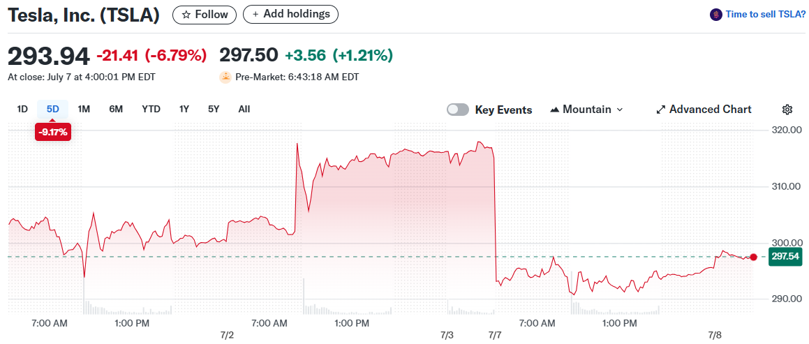 Tesla, Inc. (TSLA)