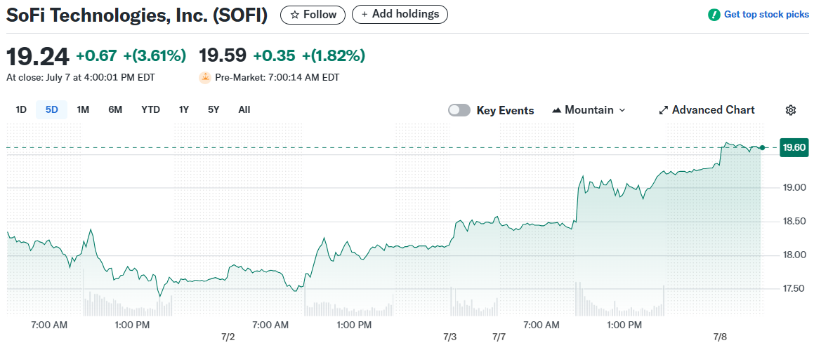 SoFi Technologies, Inc. (SOFI)