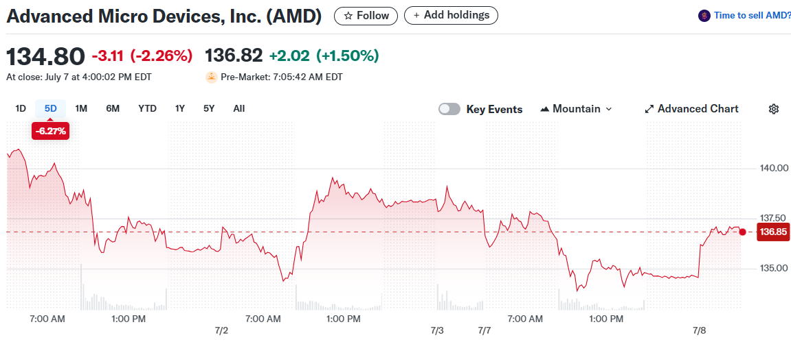 Advanced Micro Devices, Inc. (AMD)