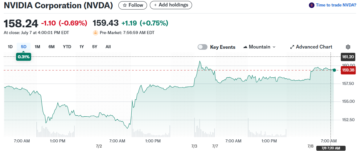 NVIDIA Corporation (NVDA)