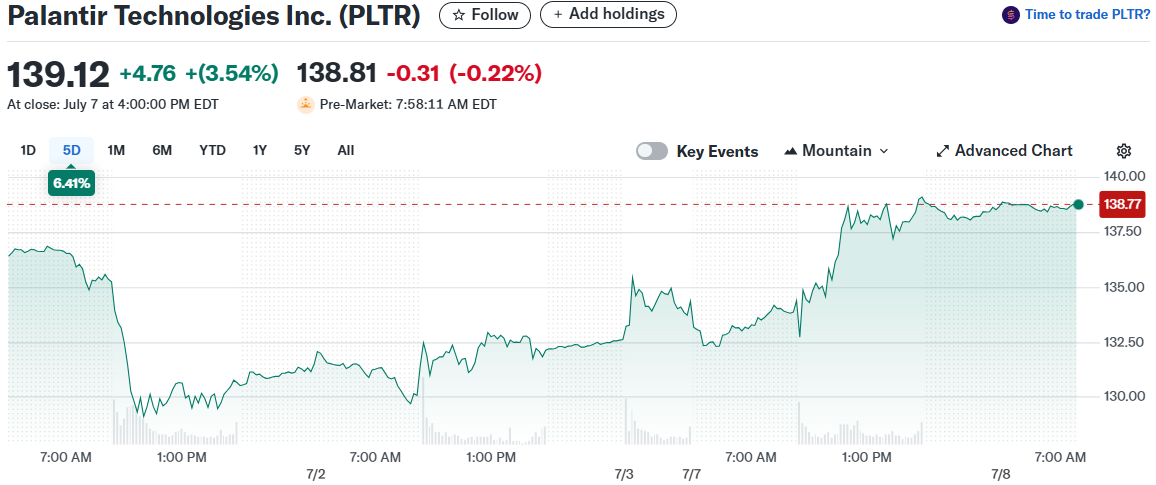 Palantir Technologies Inc. (PLTR)