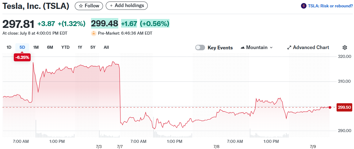Tesla, Inc. (TSLA)