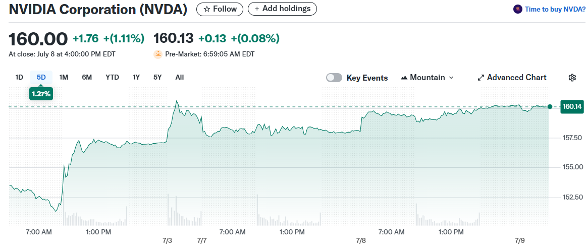 NVIDIA Corporation (NVDA)