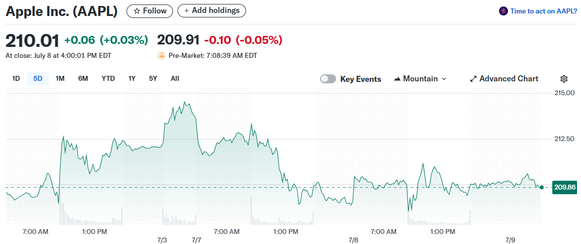 Apple Inc. (AAPL)