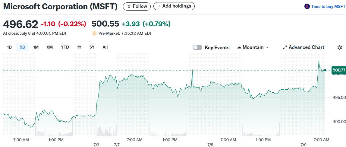Microsoft Corporation (MSFT)