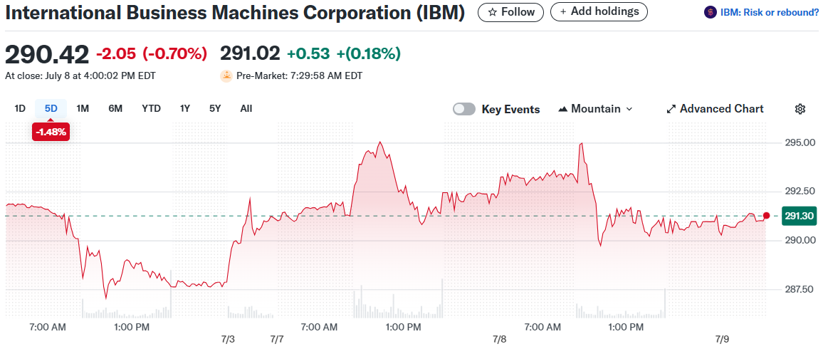 International Business Machines Corporation (IBM)