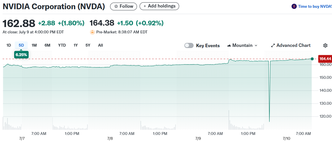 NVIDIA Corporation (NVDA)