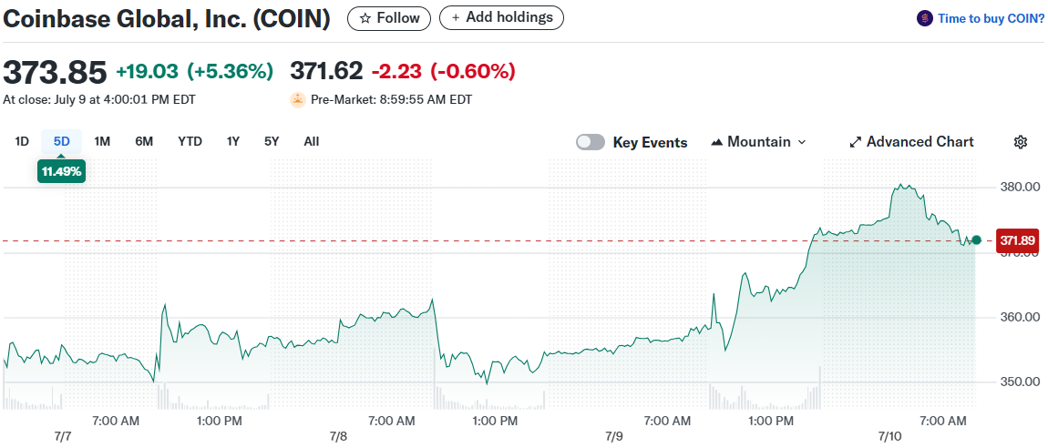 Coinbase Global, Inc. (COIN)