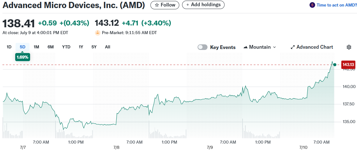 Advanced Micro Devices, Inc. (AMD)