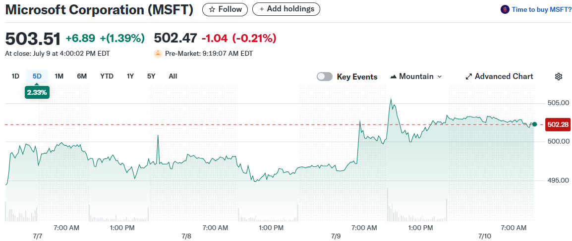 Microsoft Corporation (MSFT)
