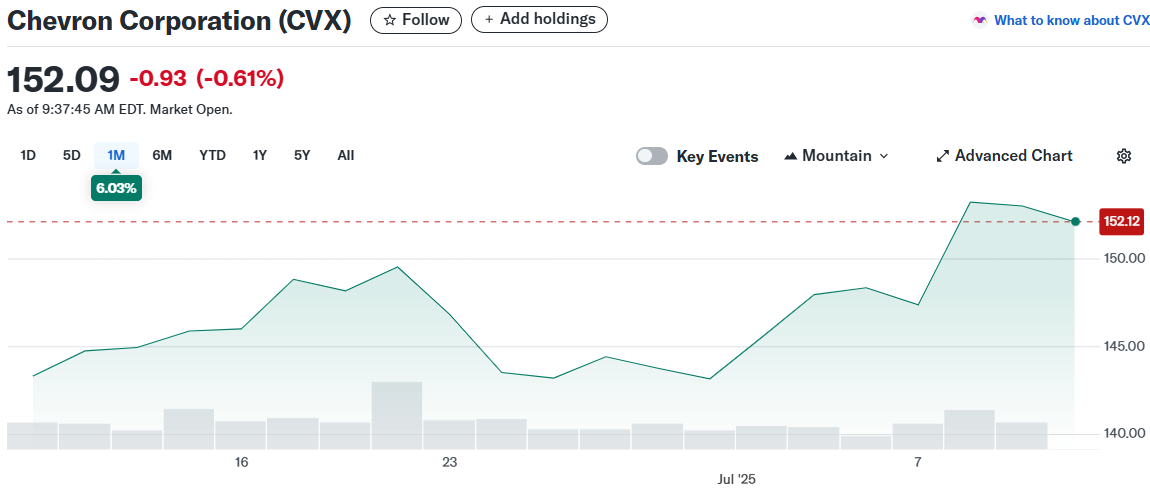 Chevron Corporation (CVX)