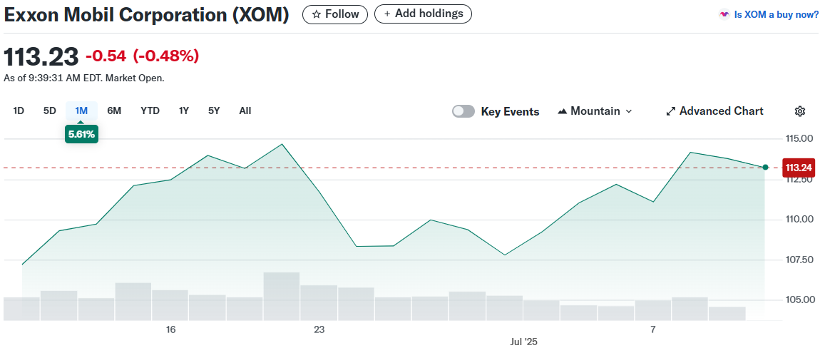 Exxon Mobil Corporation (XOM)