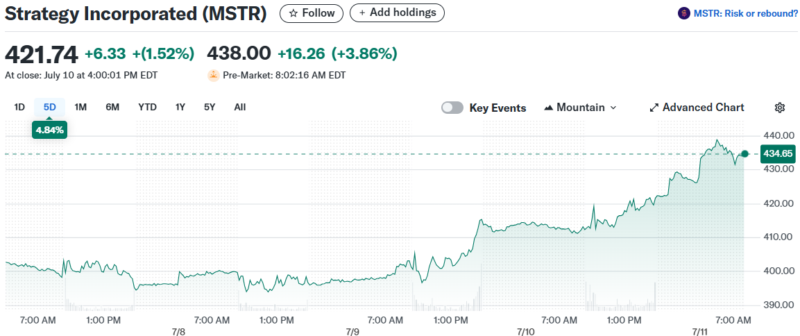 Strategy Incorporated (MSTR)