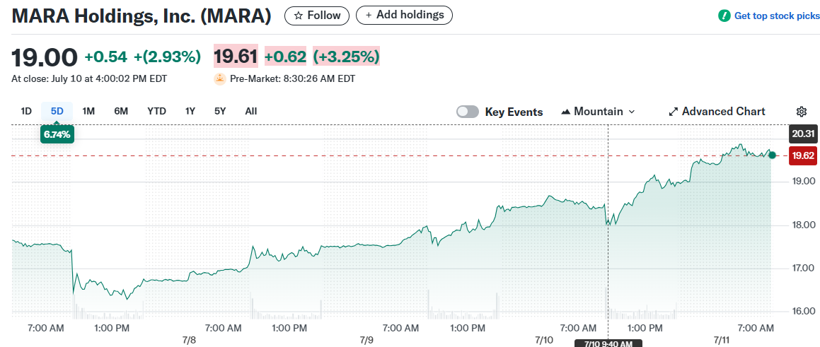 MARA Holdings, Inc. (MARA)