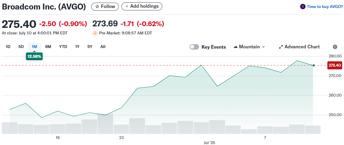 Broadcom Inc. (AVGO)