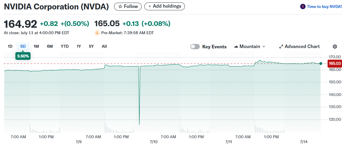 NVIDIA Corporation (NVDA)