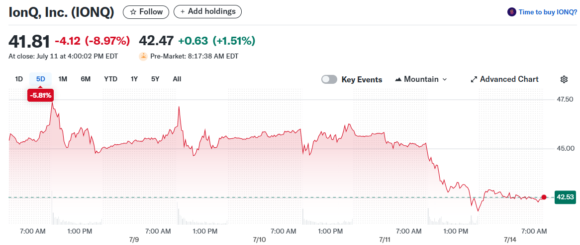 IonQ, Inc. (IONQ)