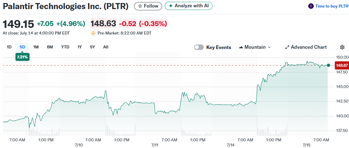 Palantir Technologies Inc. (PLTR)
