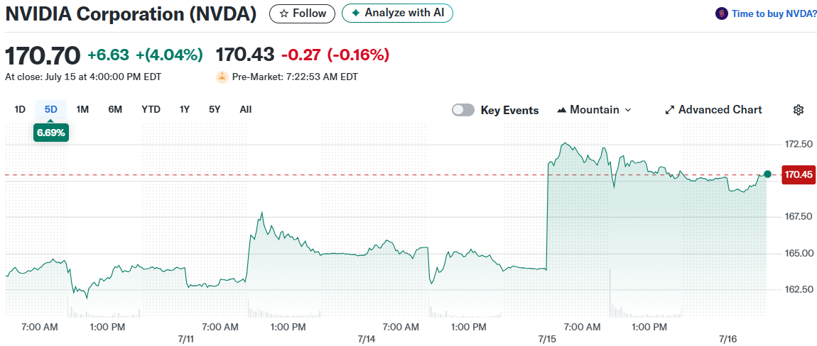 NVIDIA Corporation (NVDA)