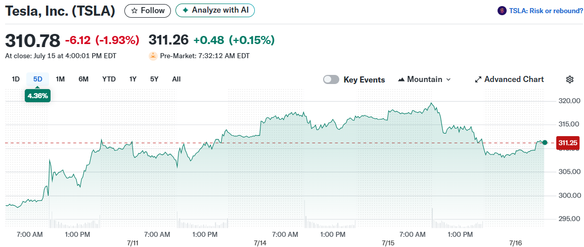Tesla, Inc. (TSLA)