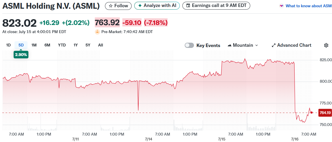 ASML Holding N.V. (ASML)