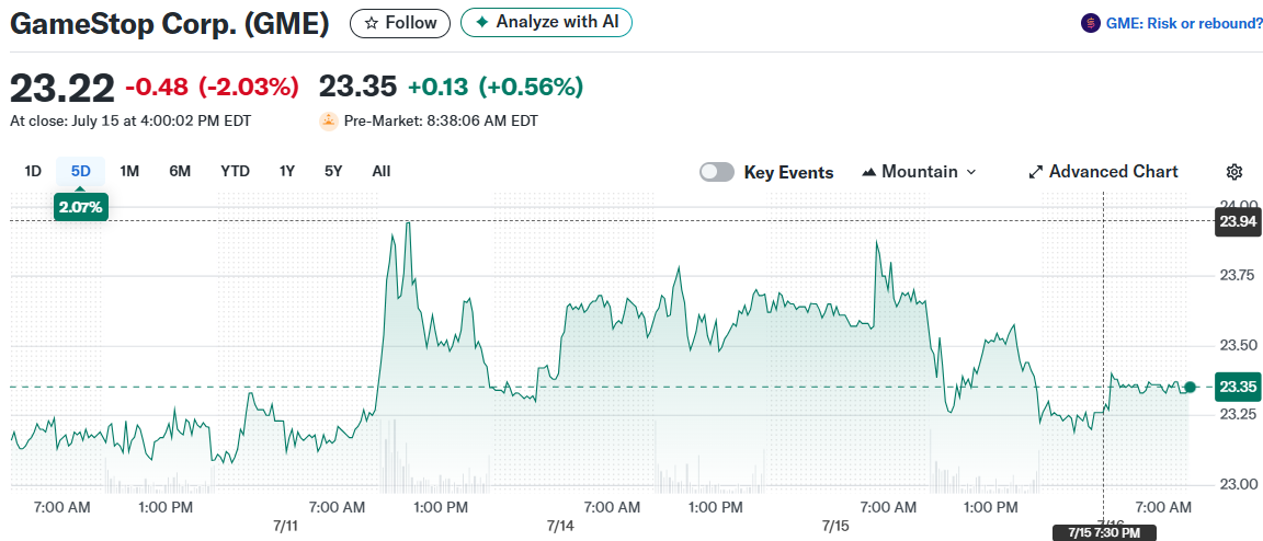 GameStop Corp. (GME)