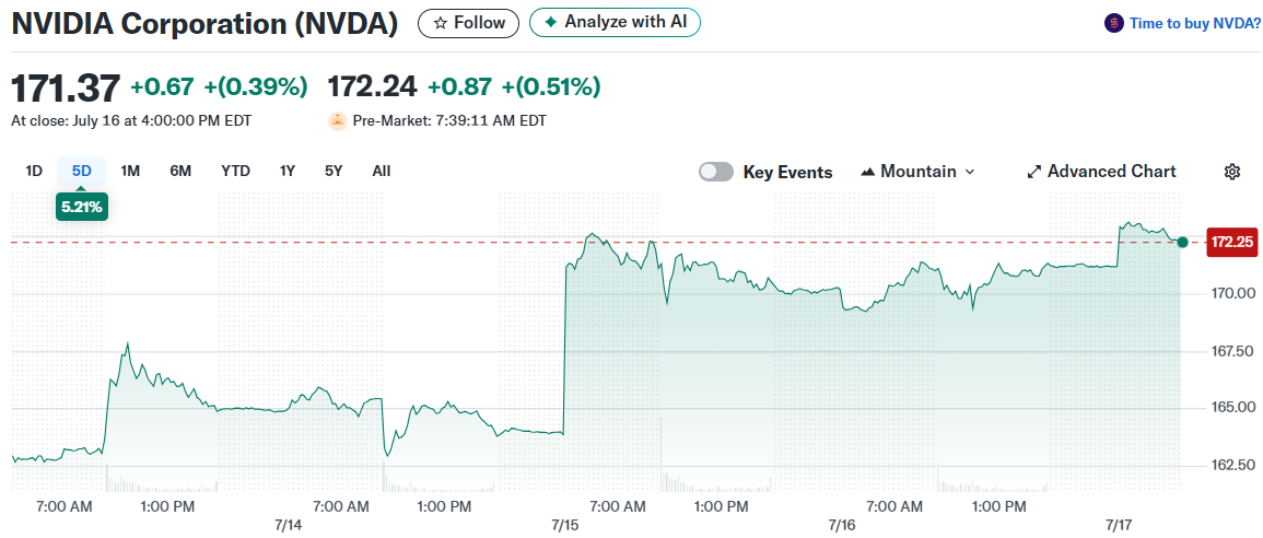 NVIDIA Corporation (NVDA)