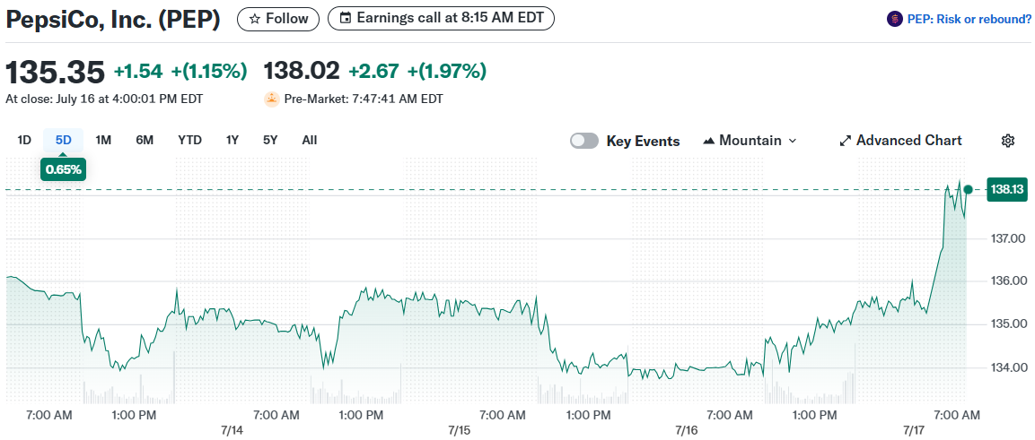 PepsiCo, Inc. (PEP)