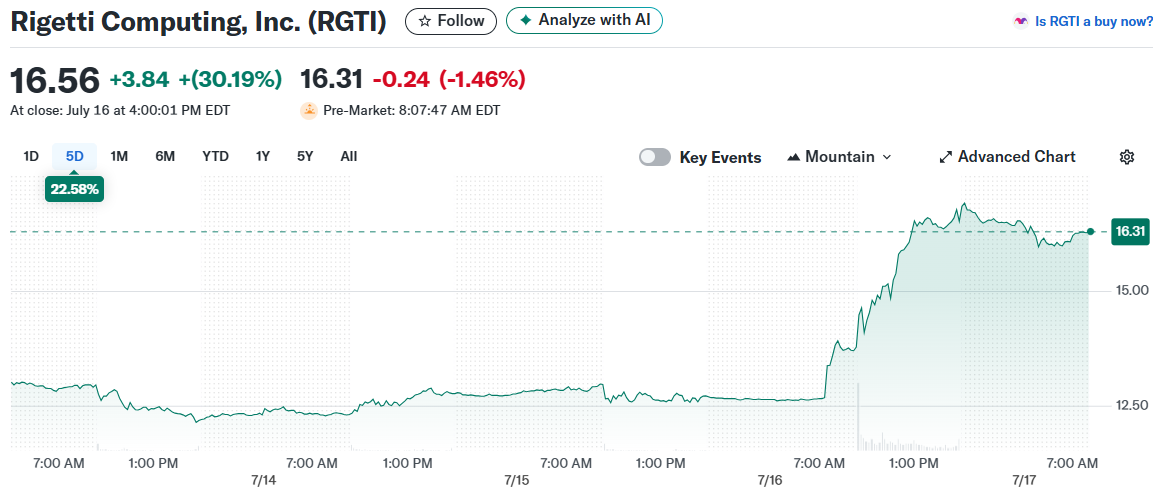 Rigetti Computing, Inc. (RGTI)