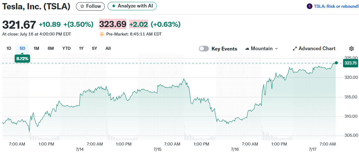 Tesla, Inc. (TSLA)