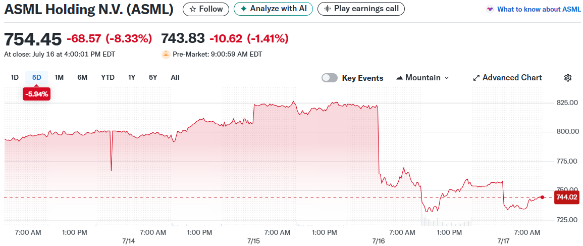 ASML Holding N.V. (ASML)