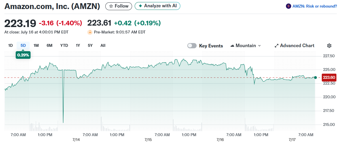 Amazon.com, Inc. (AMZN)