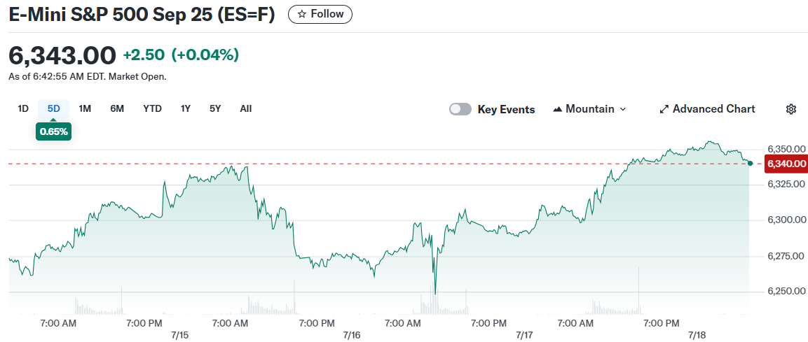 E-Mini S&P 500 Sep 25 (ES=F)