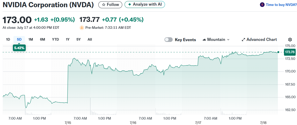 NVIDIA Corporation (NVDA)