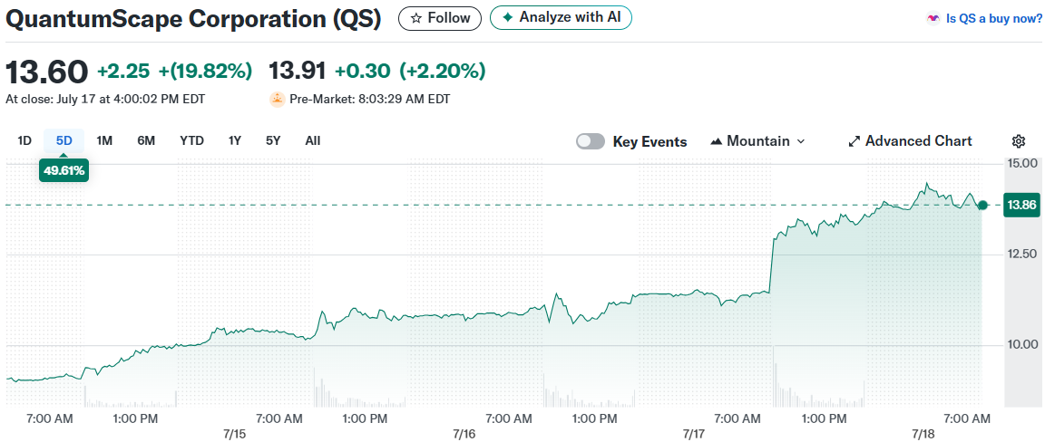 QuantumScape Corporation (QS)