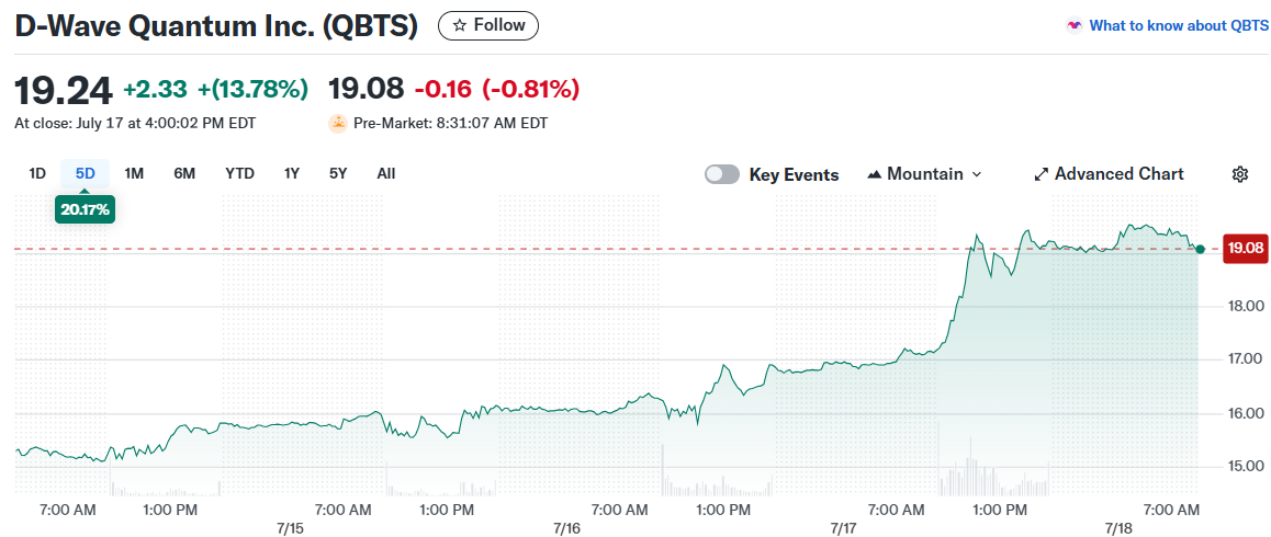 D-Wave Quantum Inc. (QBTS)