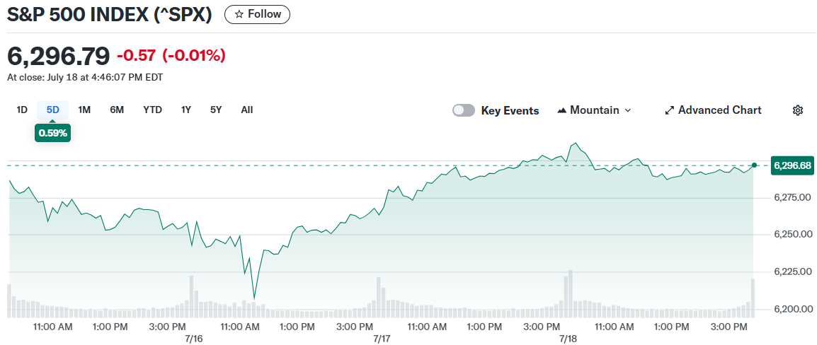 S&P 500 INDEX (^SPX)