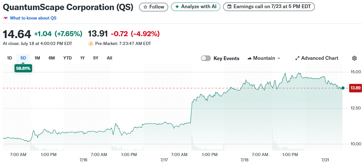 QuantumScape Corporation (QS)