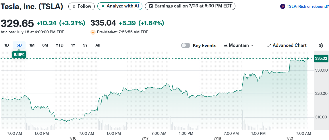 Tesla, Inc. (TSLA)
