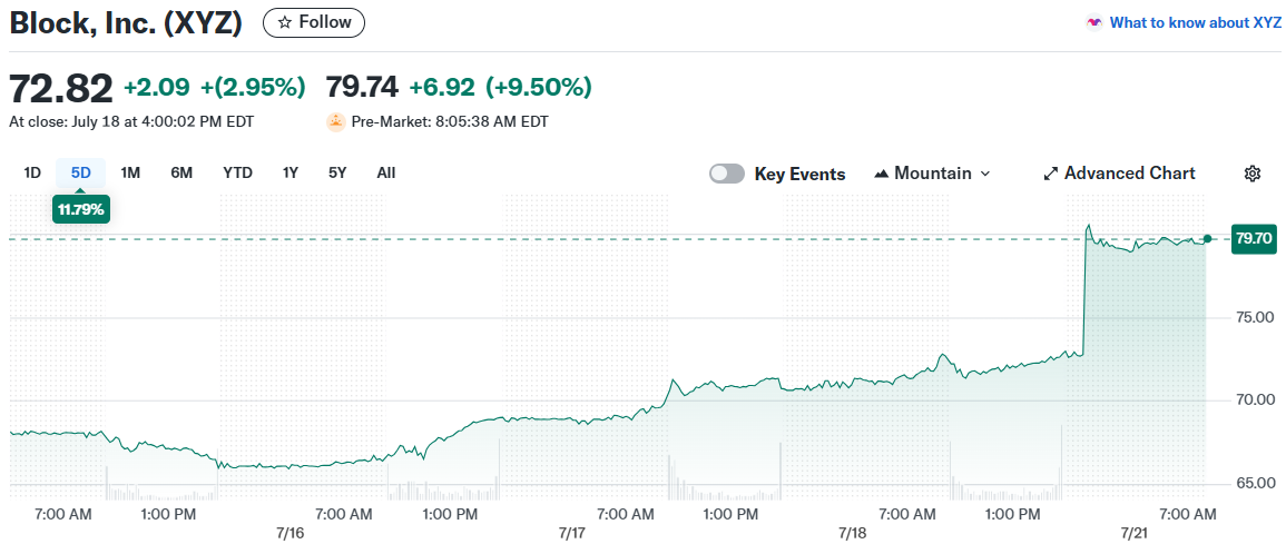 Block, Inc. (XYZ)