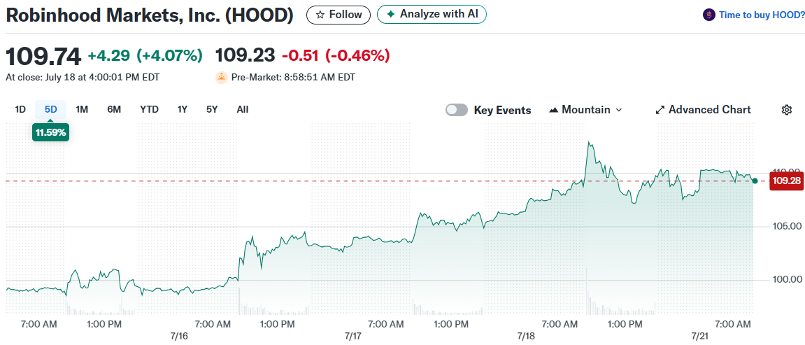 Robinhood Markets, Inc. (HOOD)