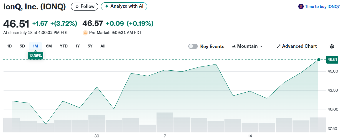 IonQ, Inc. (IONQ)