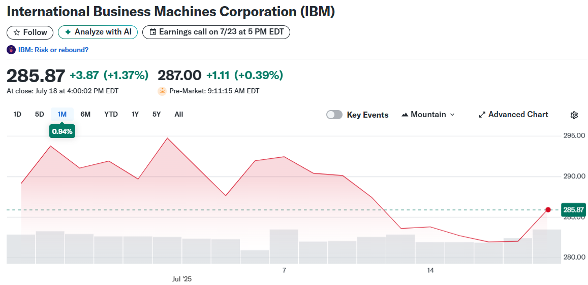International Business Machines Corporation (IBM)