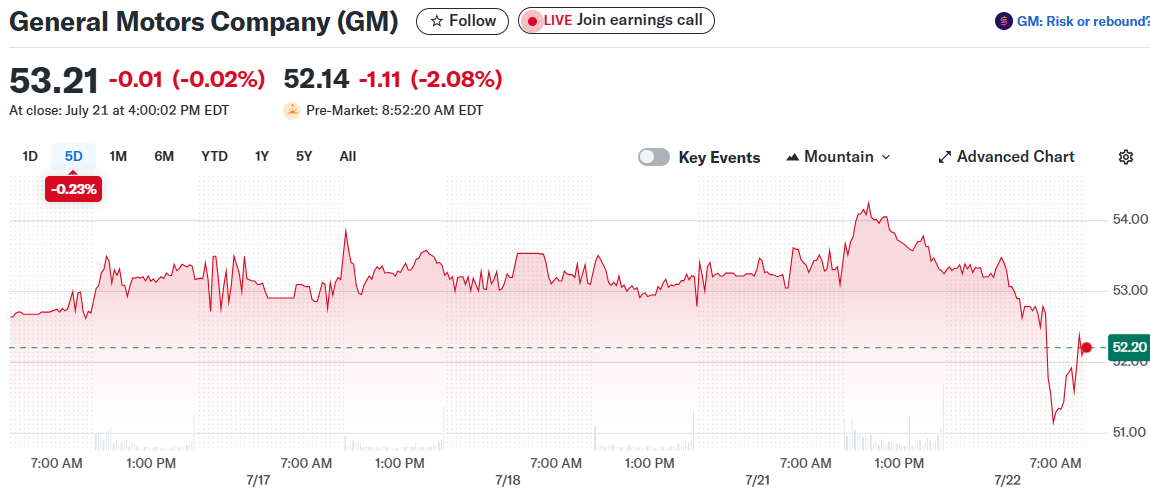 General Motors Company (GM)