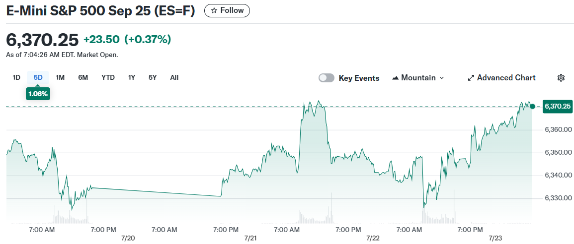 E-Mini S&P 500 Sep 25 (ES=F)